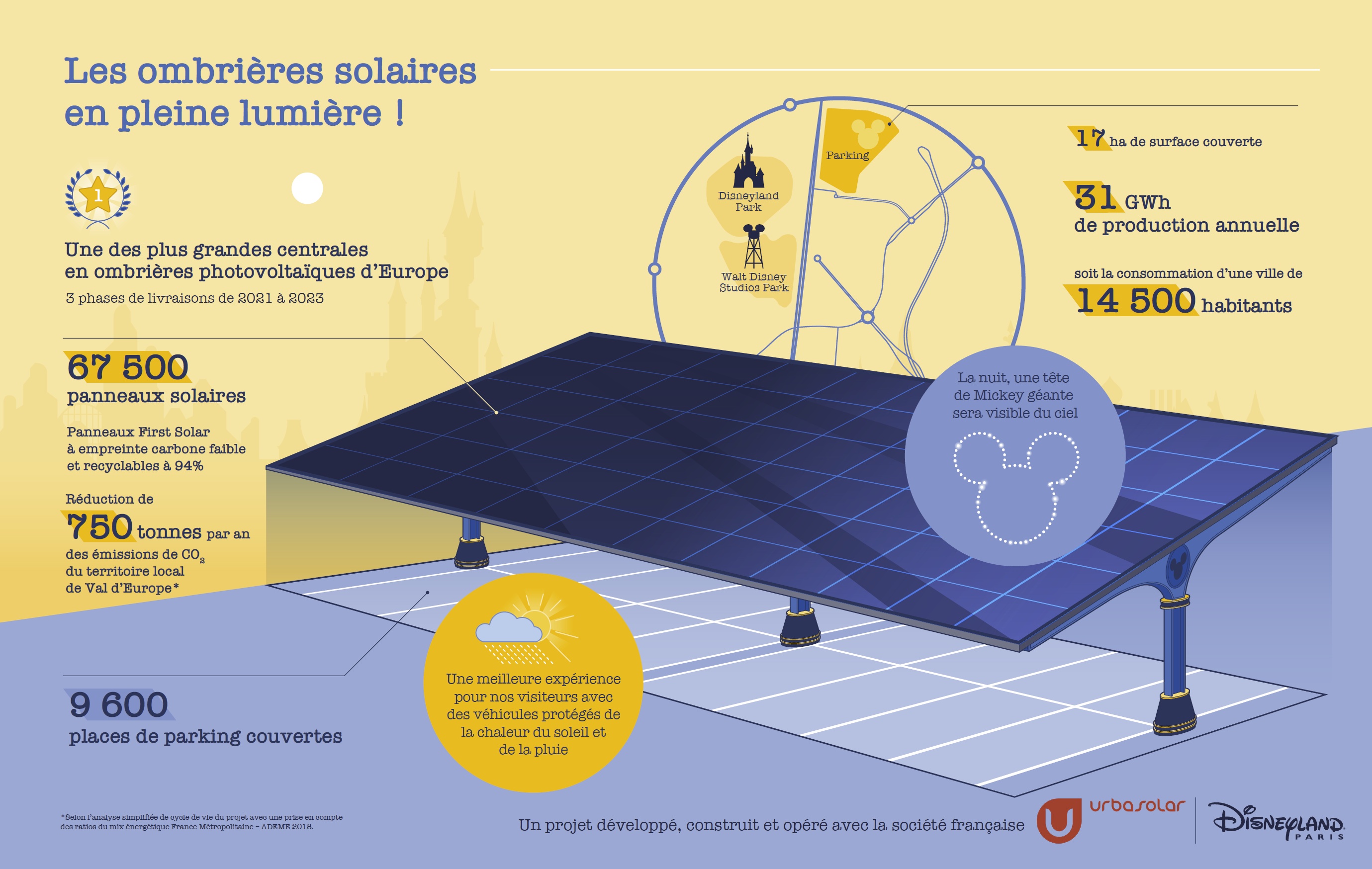 infograhie urbasolar